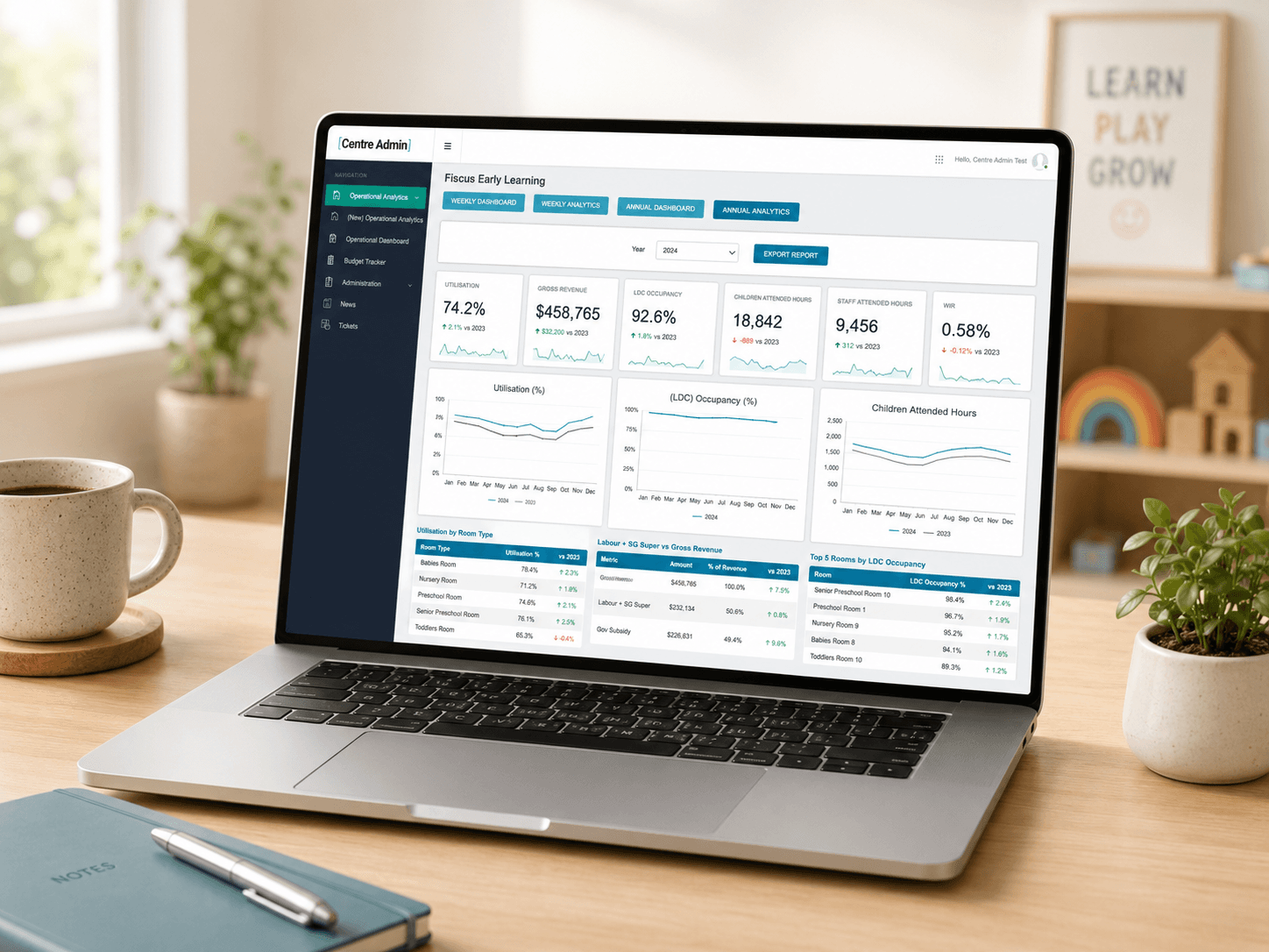 Service Centre dashboard showing real-time occupancy and revenue analytics